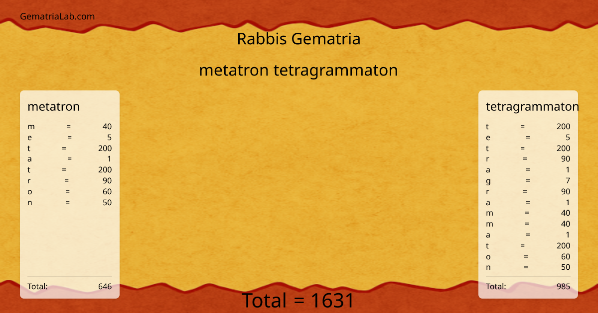 metatron tetragrammaton in rabbis Gematria